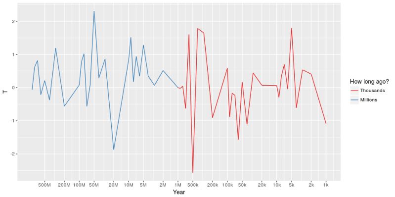 R Plot Uniform Distance Between Ticks For Non Uniform Numbers Stack - High Resolution Dark Illustrations for Desktop