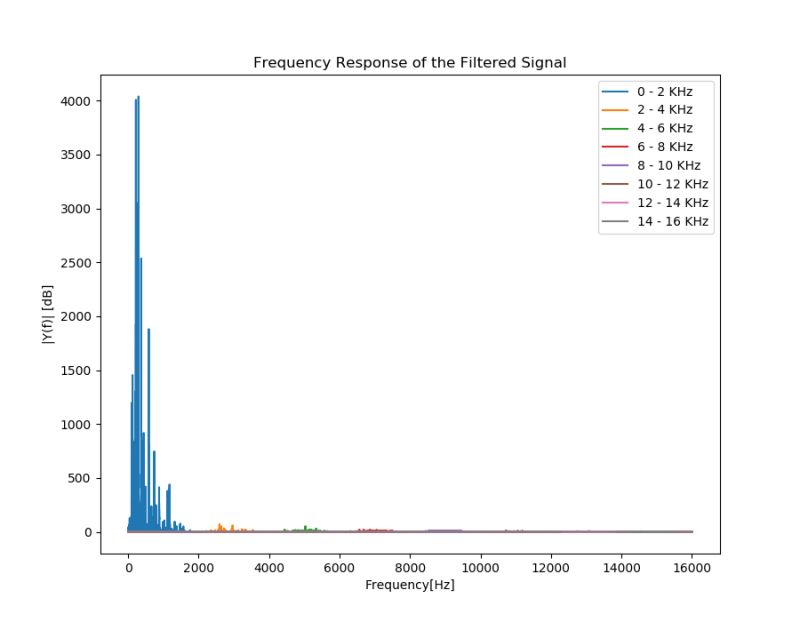 Fft Dft Filter Banks Signal Processing Stack Exchange - Artistic Gradient Illustration - HD
