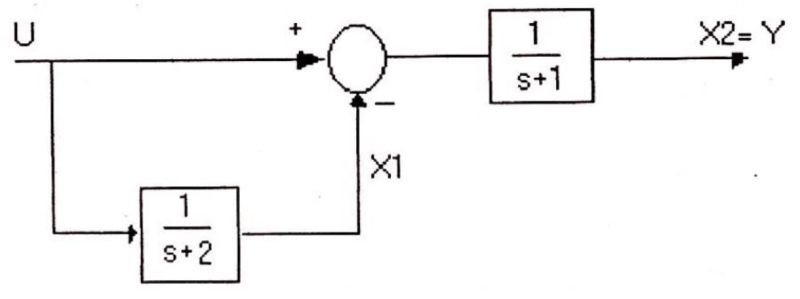 Control Engineering Find The Transfer Function Of A Basic Block - Geometric Image Collection - HD Quality
