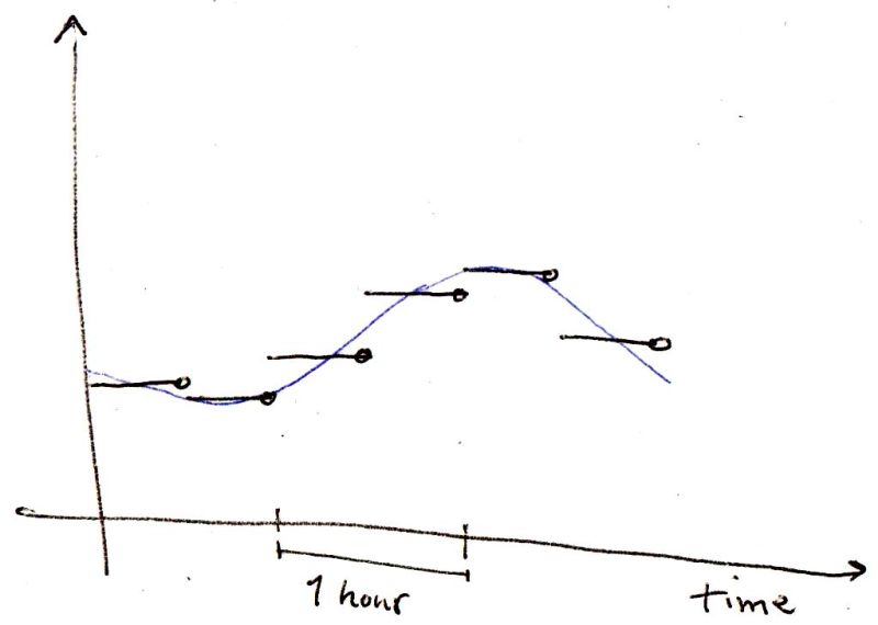 Solid Line From A Local Average Series Cross Validated - City Art Collection - Desktop Quality