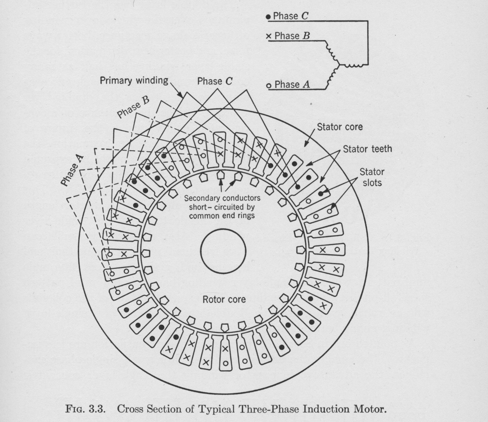 Current Waveform Electric Motor Electrical Engineering