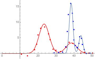 Optimization Fitting A Point Set To A Function By Optimizing Shift - Desktop Vintage Arts for Desktop