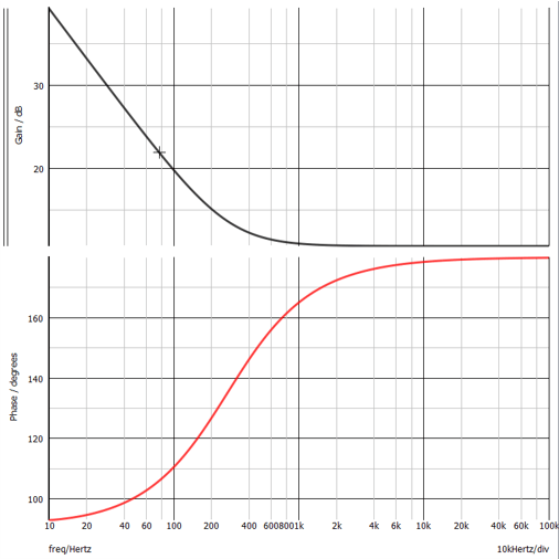 Circuit Analysis Pi Controller Or Type 2 Compensator Using Simetrix - Premium Landscape Pattern Gallery - Ultra HD