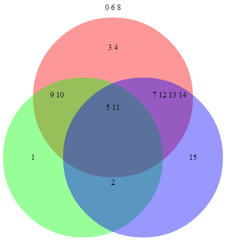 Graphical Output Golf A Venn Diagram Generator Code Golf Stack Exchange - Download High Quality Mountain Illustration | Mobile