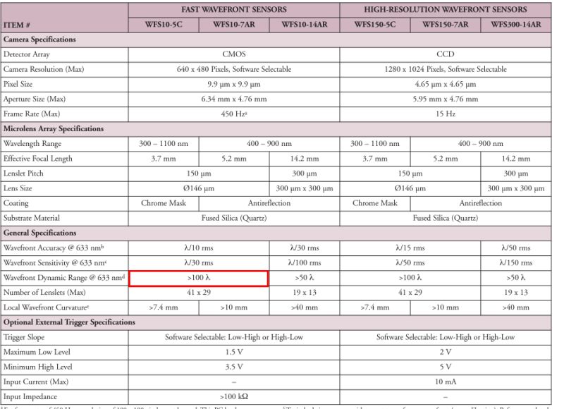 Optics Wavefront Sensor Specifications Shack Hartmann Physics Stack - Desktop Sunset Images for Desktop