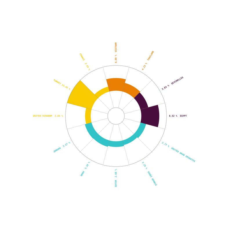 Python Inconsistent Plotting Behaviour With Radial Bar Chart In - Amazing Retina Geometric Photos | Free Download