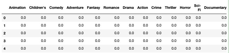 Python Create Indicator Matrix For Much Larger Data Stack Overflow - Mountain Image Collection - Retina Quality