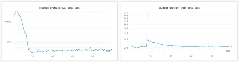 Tensorflow Validation Loss Gt Gt Train Loss Same Data Binary Classifier Stack Overflow - High Quality 4K City Pictures | Free Download
