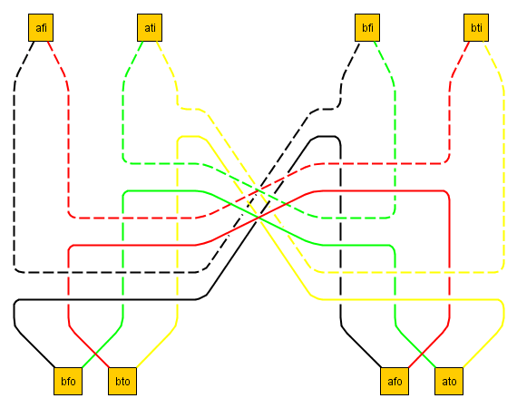 graphical depiction of the above