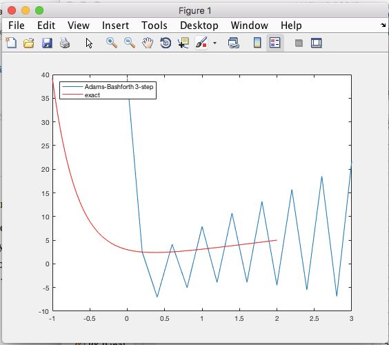 Adams Bashforth Moulton Method File Exchange Matlab Central - Perfect Ocean Image - 4K