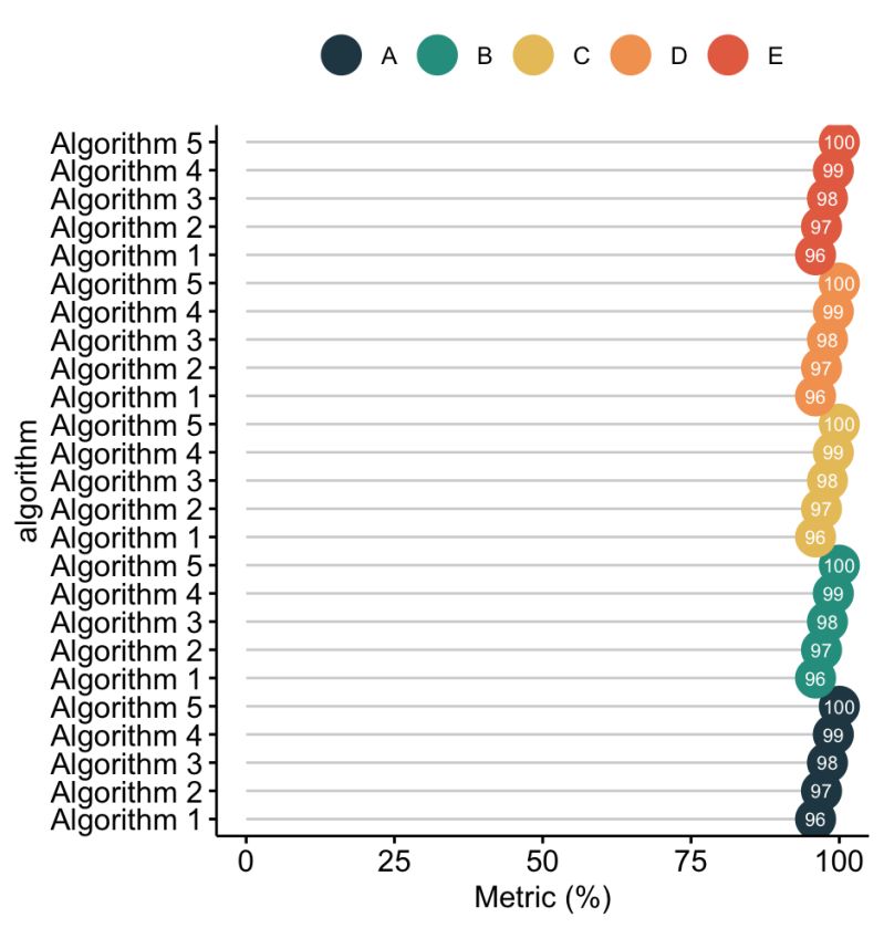 R Lollipop Chart With Repeated Elements In Different Groups Stack - Colorful Images - Artistic Ultra HD Collection