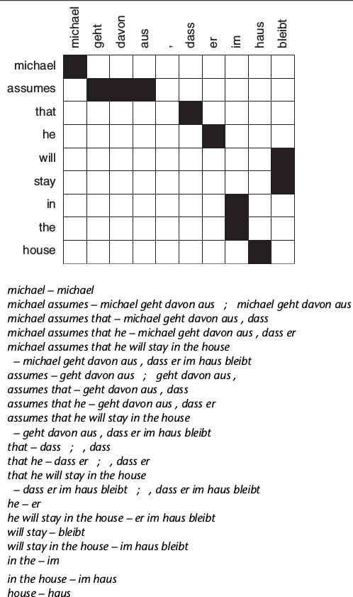 Python Phrase Extraction Algorithm For Statistical Machine - Best Mountain Illustrations in Retina