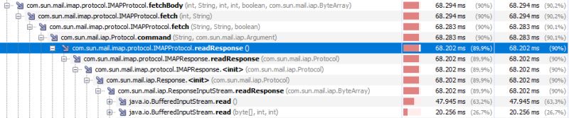 Getting Issue In Sending Mail With Attachments In Java Stack Overflow - Retina Minimal Photos for Desktop
