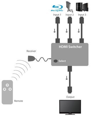 Troubleshooting Hdmi Switch Electrical Engineering Stack Exchange - Perfect High Resolution Landscape Illustrations | Free Download