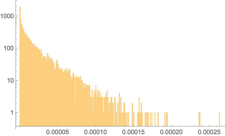 Help Identify This Heavy Tailed Distribution Mathematics Stack - Gradient Image Collection - 8K Quality