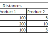 Mathematical Modeling Linear Programming How To Write Standard Form