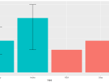 Ggplot Histograms Booyciti
