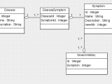 Jakarta Ee Health Prediction System Using Data Mining In J2ee Stack