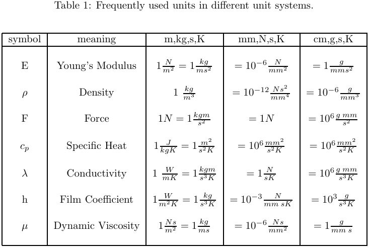 Engineering Units Pdf - HD Abstract Images for Desktop