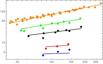 Probability Or Statistics Simultaneous Minimisation Of Chi Square - Gorgeous Minimal Background - 8K