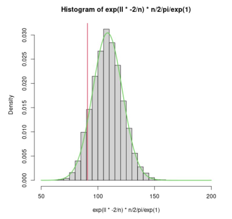 Confidence Interval Interpretation Of Maximum Likelihood Value - Premium Sunset Photo Gallery - Full HD