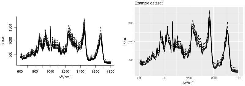 Colors Have Plot Points Coloured On A Spectrum In R Stack Overflow - Colorful Textures - Classic High Resolution Collection