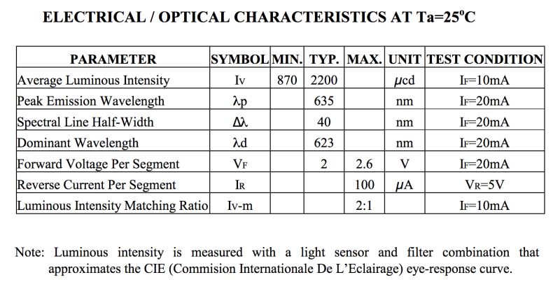7segmentdisplay How To Determine Resistor Value Calculation For - Incredible Mobile Nature Illustrations | Free Download