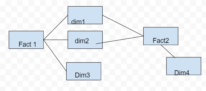 Data Warehouse Business Intelligence Galaxy Schema - Download Premium Abstract Background | Ultra HD