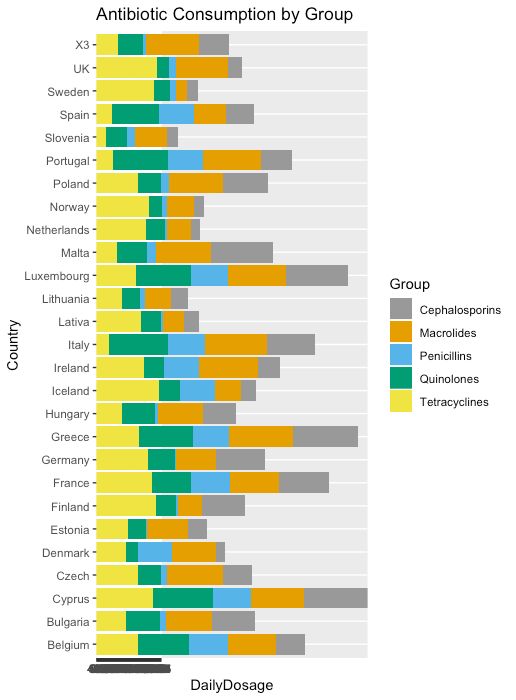 R Using Stacked Barplots In Ggplot2 Results In Wrong Axis Stack - Best Landscape Patterns in Mobile