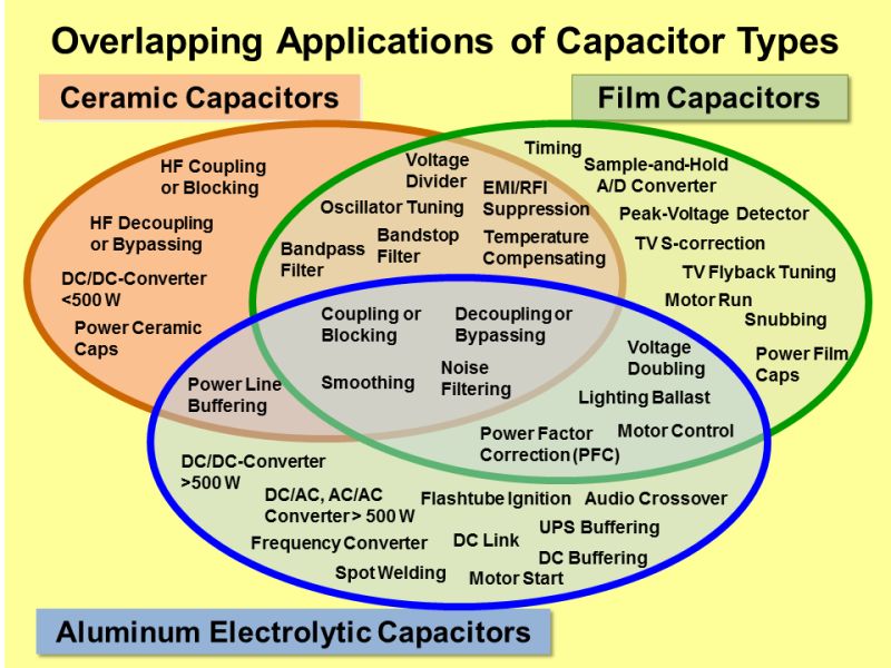 Identifying What Type Of Capacitor Electrical Engineering Stack Exchange - Modern 8K City Pictures | Free Download