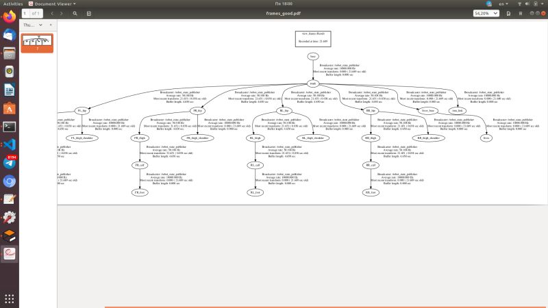 Ros Tf Tree Breaks If Parent Is Lost Robotics Stack Exchange - Best Mountain Photos in 4K