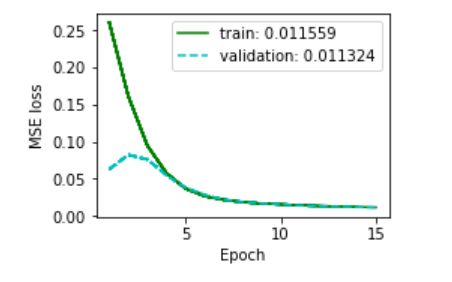 Neural Networks Validation Loss Fluctuates Then Decrease Alongside - Premium Abstract Pattern Gallery - 8K