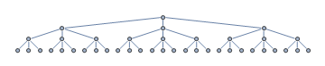 Search tree
