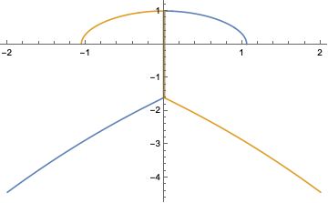 Equation Solving Approximate Solution For Ode Mathematica Stack - Desktop Colorful Pictures for Desktop