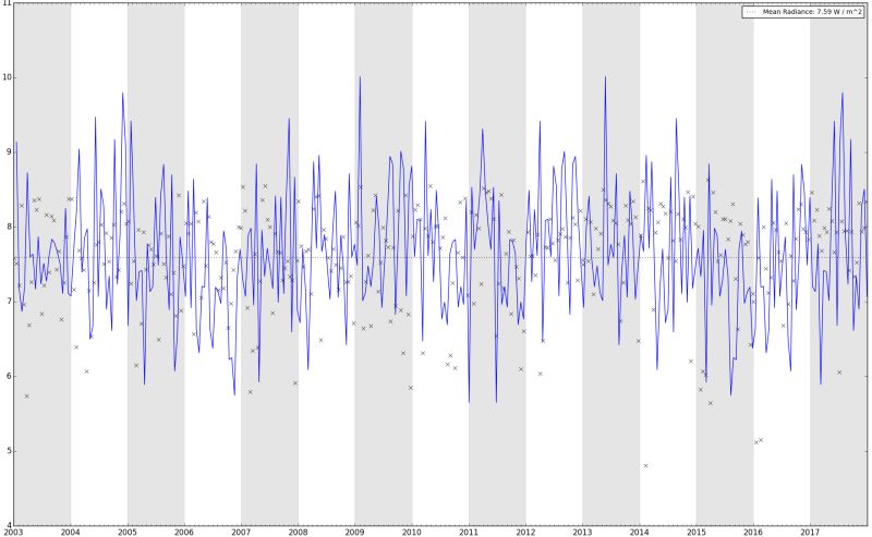 How To Plot Multichannel Power Spectrum In Python Stack Overflow - Sunset Picture Collection - 8K Quality
