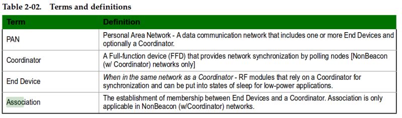 Problem With Xbee Arduino Shield Electrical Engineering Stack Exchange - Best Sunset Illustrations in Desktop