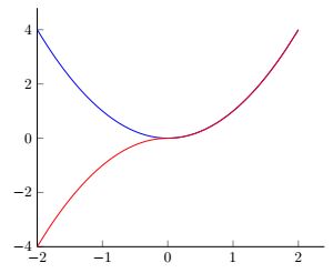 Pgfmath Why Does Ifthenelse Not Work Tex Latex Stack Exchange - Desktop Nature Patterns for Desktop