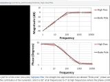Cutoff Frequency Confusion Regarding Bode Plot Electrical