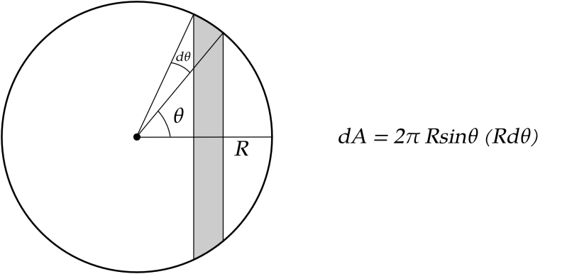 Integration Surface Area Mathematics Stack Exchange - Best Minimal Arts in Full HD