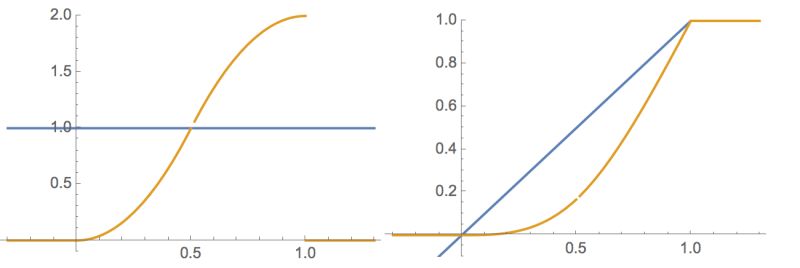 Performing Piecewise Integration Mathematica Stack Exchange - Download Classic Vintage Image | Mobile