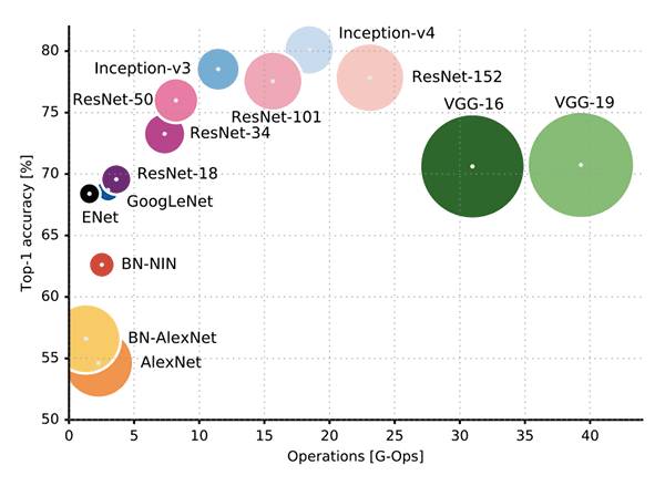 Neural Network Deep Learning For Image Classification Stack Overflow - Retina City Illustrations for Desktop