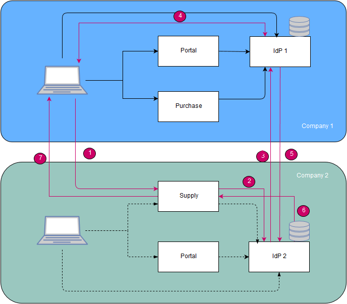 Authentication Openam Configuration Stack Overflow - Beautiful 8K Colorful Arts | Free Download