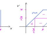 Calculate A Multiple Integral Mathematics Stack Exchange