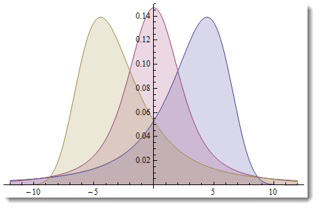 Distributions Trying To Plot This Probability Mathematica Stack Exchange - Download Professional Sunset Illustration | Desktop