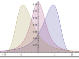 Distributions Trying To Plot This Probability Mathematica Stack