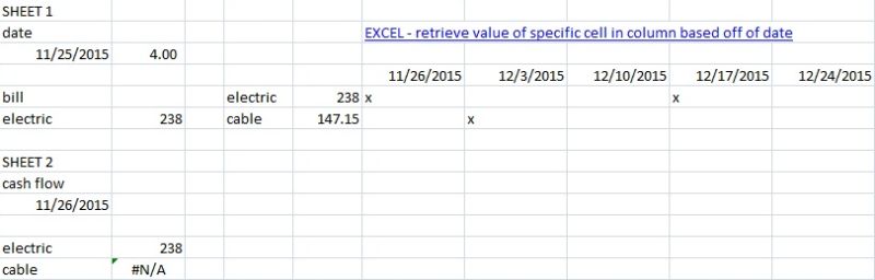 Retrieve Cell Value Based On Date Excel Stack Overflow - Download Incredible City Image | Ultra HD