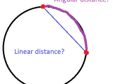 Geometry Linear Distance Is Proportional To Angular Distance Why