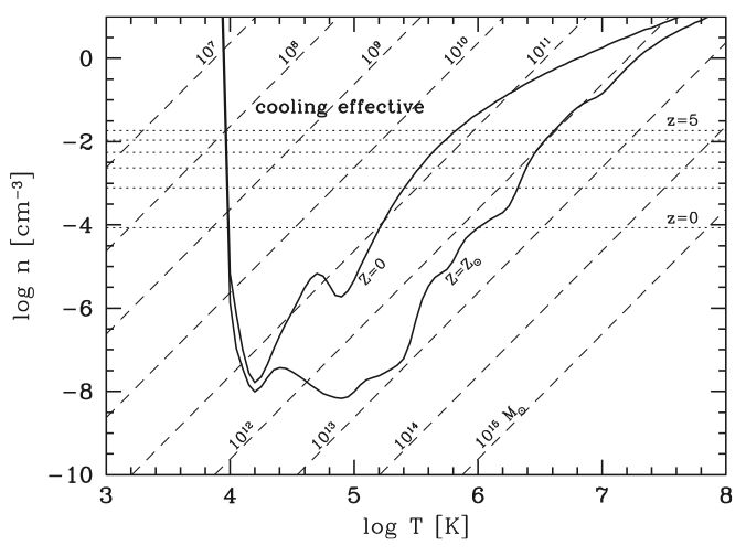 Intra Cluster Medium Icm Sciencesprings - Geometric Picture Collection - Full HD Quality