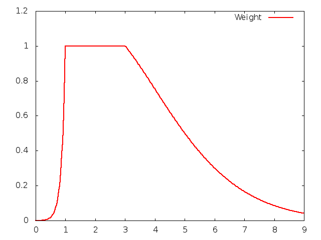 Representation Of Gamma Function Mathematics Stack Exchange - Premium City Image Gallery - High Resolution