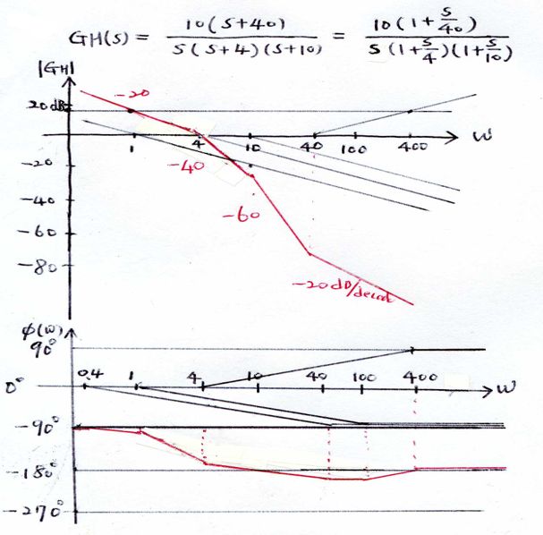 How To Draw Bode Diagram Hellknife18 - Download Stunning Ocean Illustration | Retina